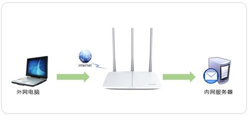 falogin.cn登錄密碼,falogin cn維修電話,falogin.cn向導界面,falogin cn手機登錄入口,falogin 360,falogincn設置密碼手機