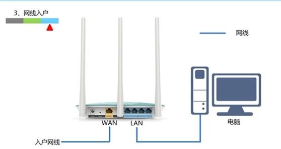falogin.cn設置視頻,192.168.1.1登陸網,路由器tp好還是迅捷好,tenda路由器怎么設置,迅捷路由器分流,falogin.cn原始密碼