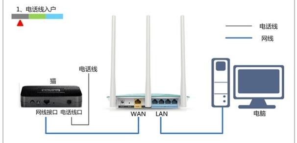 falogincn修改密碼,192.168.1.101,迅捷路由器密碼,tplink路由器,迅捷無線路由器54m,falogincn登陸頁面