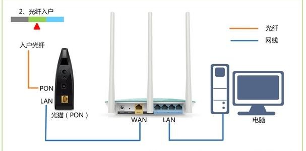 falogincn修改密碼,192.168.1.101,迅捷路由器密碼,tplink路由器,迅捷無線路由器54m,falogincn登陸頁面