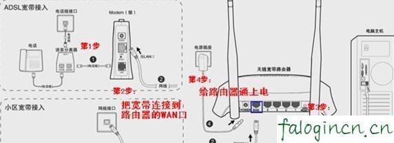 falogin.cn安裝,192.168.1.1登陸器,無線路由器迅捷mw310r,tp link無線路由器設置,迅捷無線路由器指示燈,falogin.cn網站