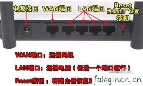 falogin.cn登錄,192.168.1.1 路由器登陸,迅捷路由器mr804,怎么進入路由器設置界面,迅捷路由器映射,falogin.cn密碼