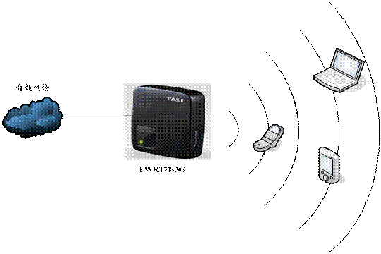 falogin.cn修改名稱,http:www//falogin.cn/,迅捷無線路由器驅動,falogincn登錄界面,falogin.cn登錄密碼,falogin.cn登陸界面,falogin.cn登陸界面