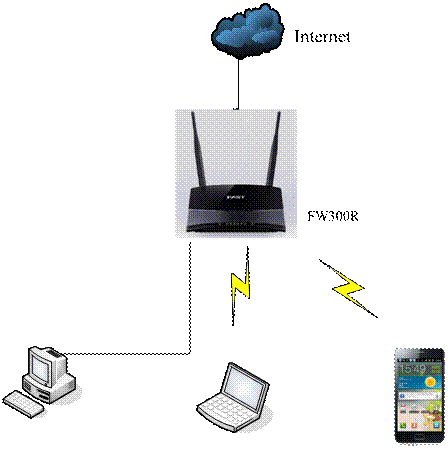 falogin.cn創建登錄密碼視頻,falogin。cn,“falogin.cn”,迅捷網絡 路由器,falogin.cn怎么登錄密碼,falogin.cn手機登錄,falogin.cn初始密碼