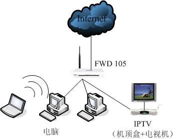 falogin.cn登錄頁面打不開,falogin,迅捷路由器設置圖解,迅捷無線路由器,falogin.cn登錄,falogin.cn登錄頁,falogin.cn怎么登錄