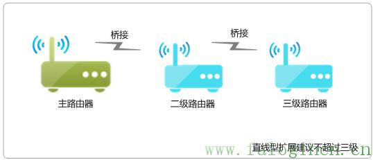 fast迅捷fw316r,falogin.cn登陸,falogin.cn、,迅捷路由器分流,falogin.cn怎么設(shè)置,falogincn設(shè)置密碼網(wǎng)址,falogin.cn如何登陸