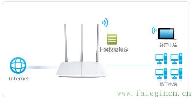 fast迅捷路由器密碼,falogincn修改無線密碼,fast 迅捷路由器,http falogin.cn,falogin.cn創(chuàng)建登錄,falogin.cn登錄,falogin.cn登錄是什么