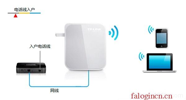 falogin.cn登陸,192.168.1.1登陸密碼,falogincn管理頁面登錄,falogincn主頁登錄,迅捷路由器 功率,falogin.,怎么進入水星路由器