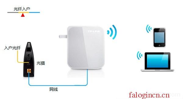 falogin.cn登陸,192.168.1.1登陸密碼,falogincn管理頁面登錄,falogincn主頁登錄,迅捷路由器 功率,falogin.,怎么進入水星路由器
