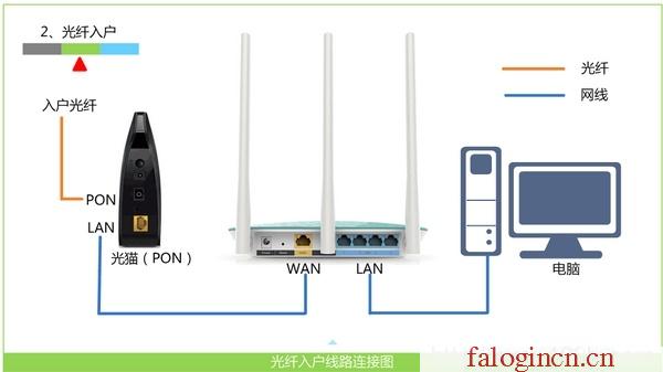 http://falogin.cn/ falogin.cn,192.168.1.1 路由器設置回復出廠,falogincn主頁登陸,falogin.cn主頁登錄,迅捷路由器好不好,falogin.cn22d4,水星路由器賬號密碼