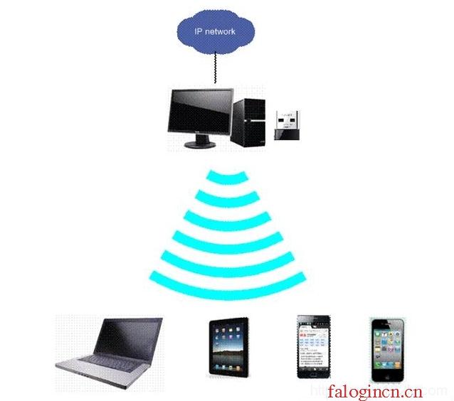 192.168.1.1主頁 falogin.cn,192.168.1.1打不打,falogin.cn重置密碼,falogin.cn管理界面,迅捷網絡 路由器,falogin.cn登錄,水星網絡路由器安裝