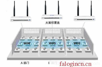 192.168.0.1登錄頁面 falogin.cn,192.168.1.1打不來,falogincn路由器主頁,falogin.cn手機登錄,迅捷無線路由器設(shè)置方法,falogincn登陸設(shè)置密碼,水星路由器設(shè)置視頻