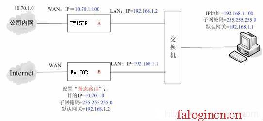 falogin.cn管理員登錄,192.168.1.1打不了,http://falogincn,falogin?.cn,迅捷無線路由器多少錢,falogin.cn設置密碼,水星路由器地址