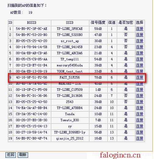 falogin.cn無線路由器安裝,win7192.168.1.1打不開,falogin管理員頁面,falogin.cn無線路由器設置網址,迅捷無線路由器設置進不去,http://falogin.cn/,水星網絡路由器安裝