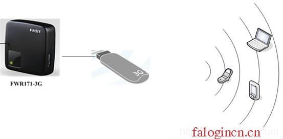 falogin.cn手機設置,192.168.1.1登陸admin,www.falogin.n,falogincn登錄官網,迅捷路由器出廠密碼,falogincn登錄界面,mercury無線路由器原始密碼